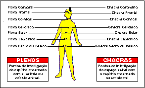 Chacras